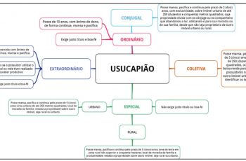 RESUMO DE DIREITO CIVIL