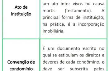 RESUMO DE DIREITO CIVIL