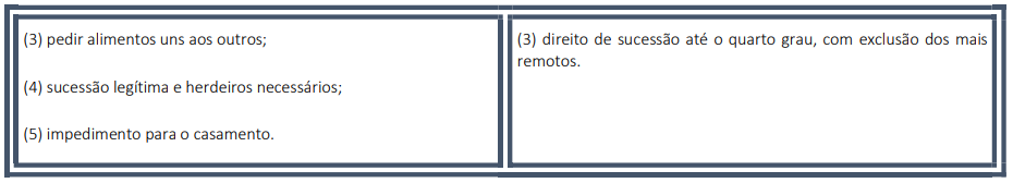 Efeitos do parentesco