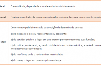 RESUMO DIREITO CIVIL