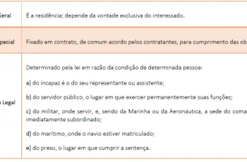 RESUMO DIREITO CIVIL