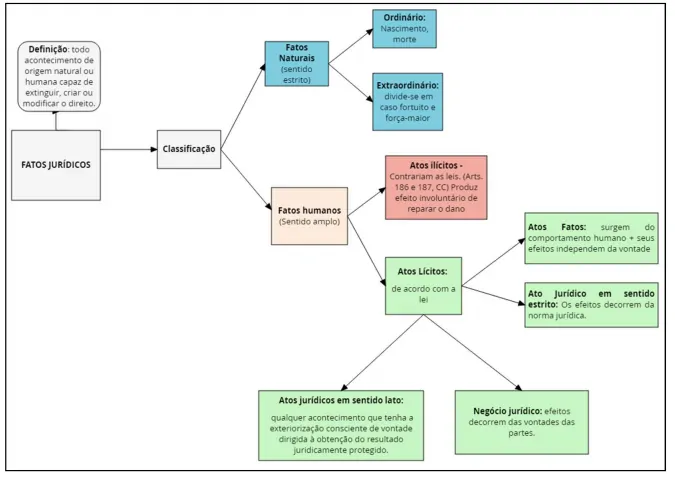 Fatos jurídicos