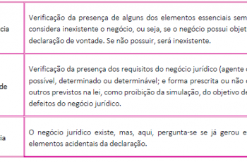 RESUMO DE DIREITO CIVIL