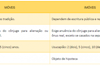 RESUMO DE DIREITO CIVIL