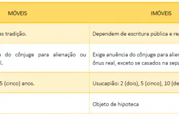 RESUMO DE DIREITO CIVIL