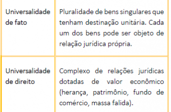 RESUMO DE DIREITO CIVIL
