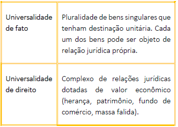 Universalidade de fato e de direito