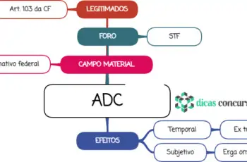 ADC