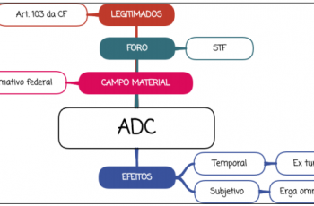 ADC