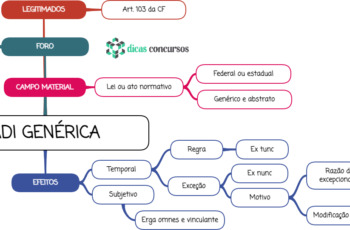 ADI genérica