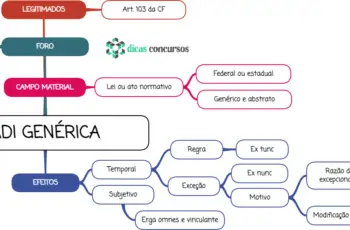 ADI genérica