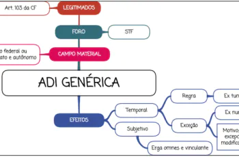 ADI genérica