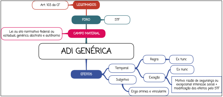 ADI genérica
