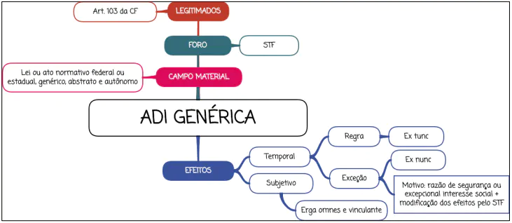 ADI genérica