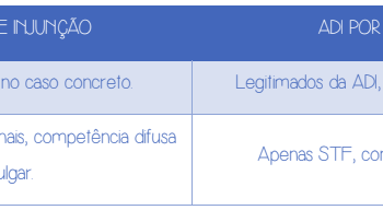 ADO x Mandado de Injunção