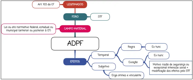 ADPF