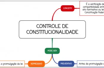 Controle de Constitucionalidade