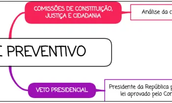 Controle de Constitucionalidade Preventivo