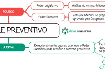Controle de constitucionalidade preventivo