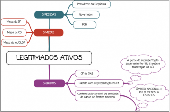 Legitimados ativos