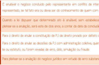 Prescrição e Decadência - Principais prazos decadenciais