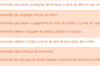 Prescrição e decadência - Principais prazos prescricionais