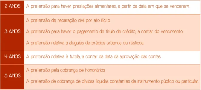 Prescrição e decadência - Principais prazos prescricionais