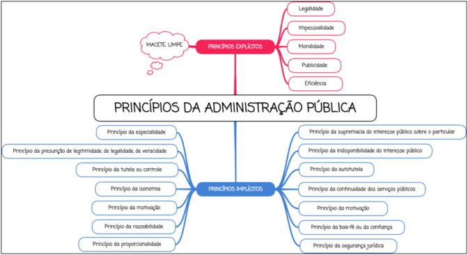 Princípios da Administração Pública