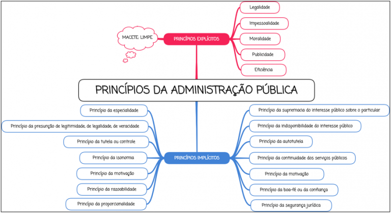 Como fazer pesquisa acadêmica? Como fazer pesquisa acadêmica?