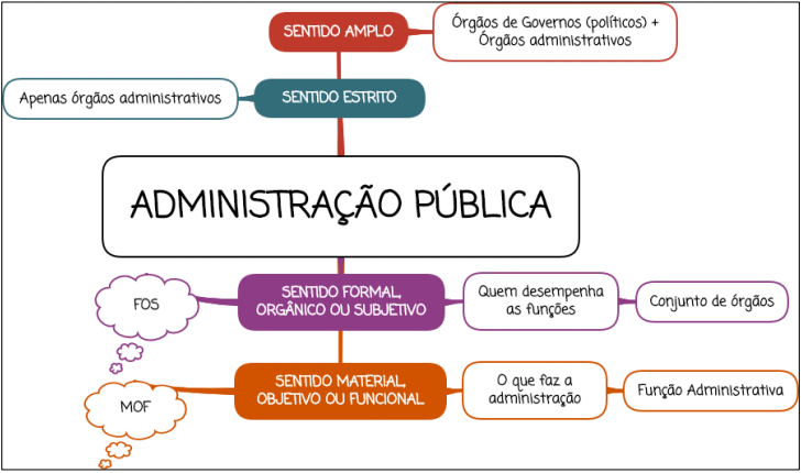 Como fazer currículo para quem está fora do mercado? Como fazer currículo para quem está fora do mercado?