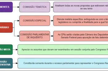 Comissões Parlamentares