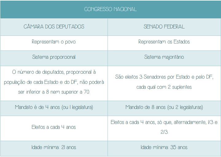 Congresso Nacional