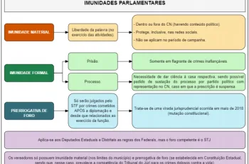 Imunidades Parlamentares
