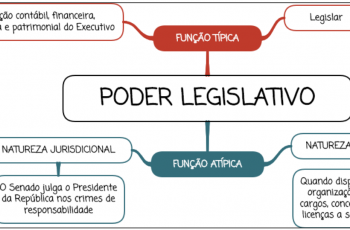 Poder Legislativo