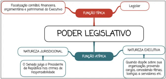 Poder Legislativo