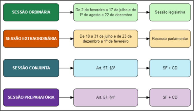 Sessões - Poder Legislativo