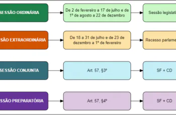 Sessões - Poder Legislativo