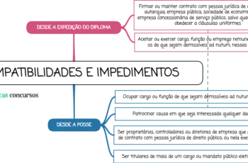 Incompatibilidades e impedimentos