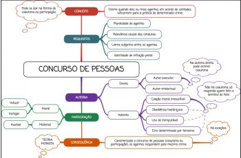 CONCURSO DE PESSOAS
