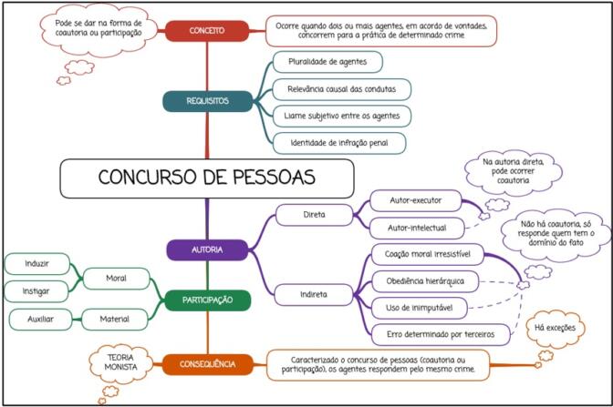 CONCURSO DE PESSOAS