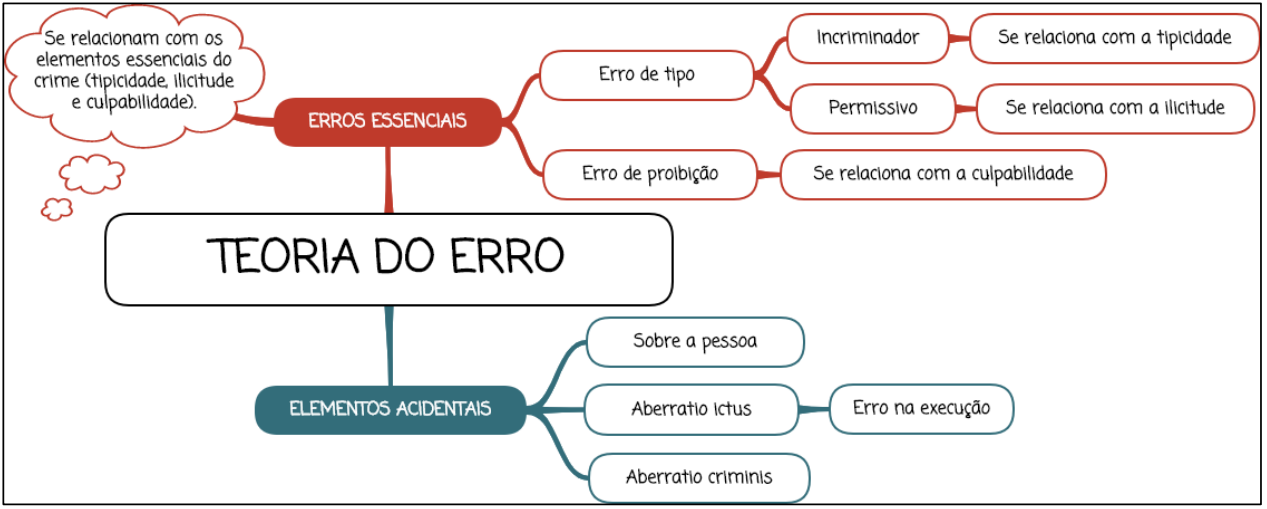 Erro De Tipo E Erro De Proibição Exemplos
