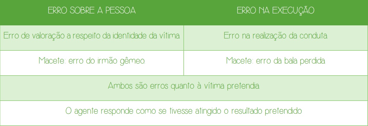 Erros acidentais