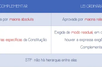 Lei ordinária x Lei complementar