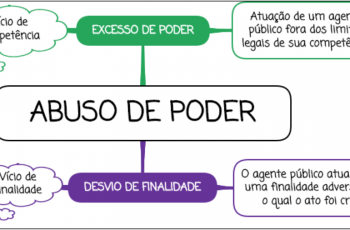 Abuso de poder