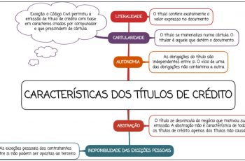 Características dos títulos de crédito