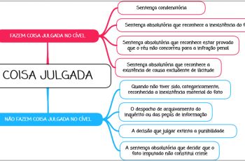 Coisa Julgada