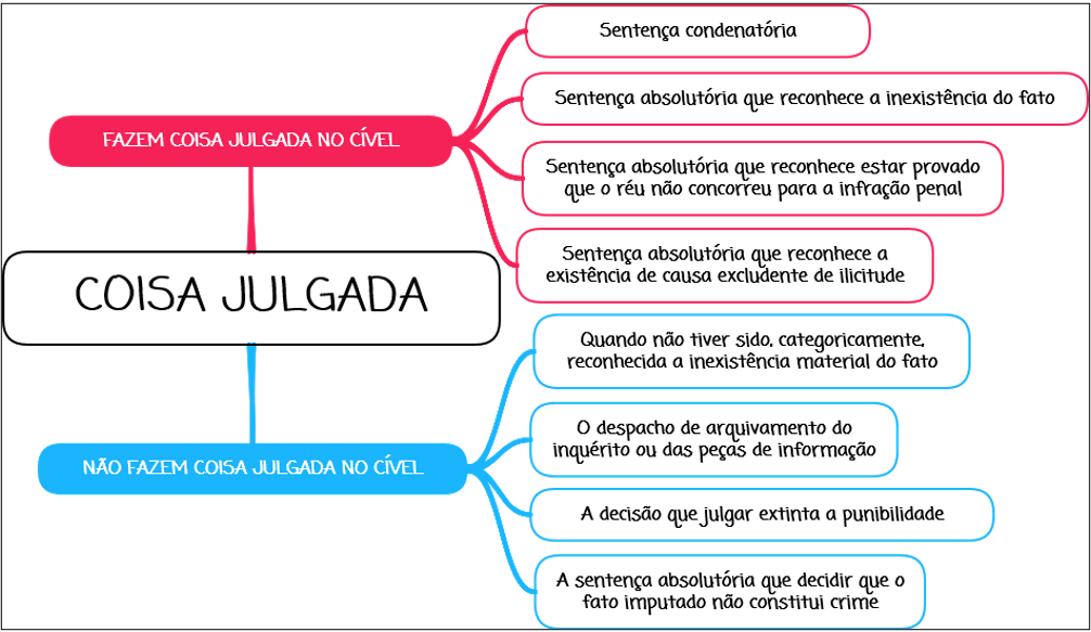 Coisa Julgada