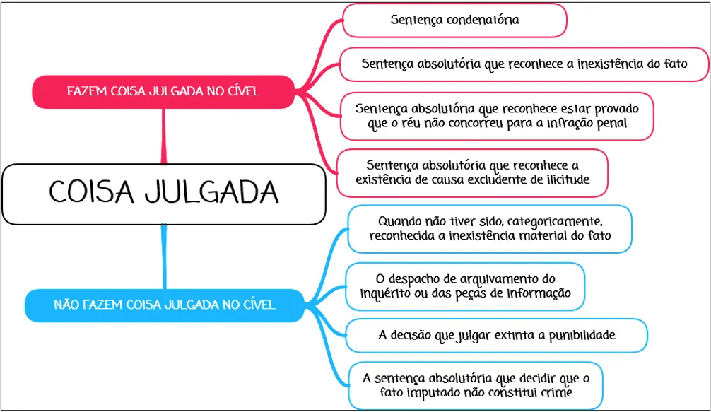 Coisa Julgada