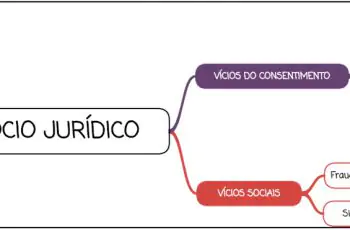 Defeitos do Negócio Jurídico