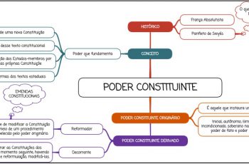 Poder Constituinte